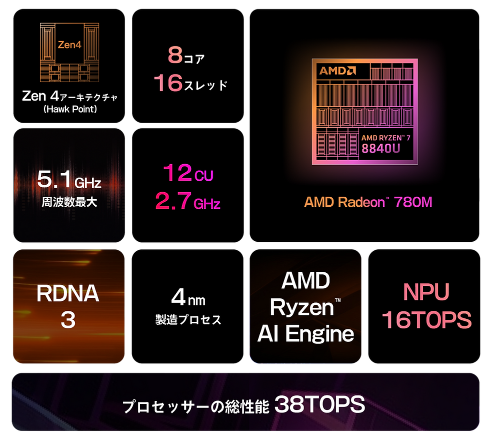AYANEO3_AMD_Ryzen_8840U_specimg.png